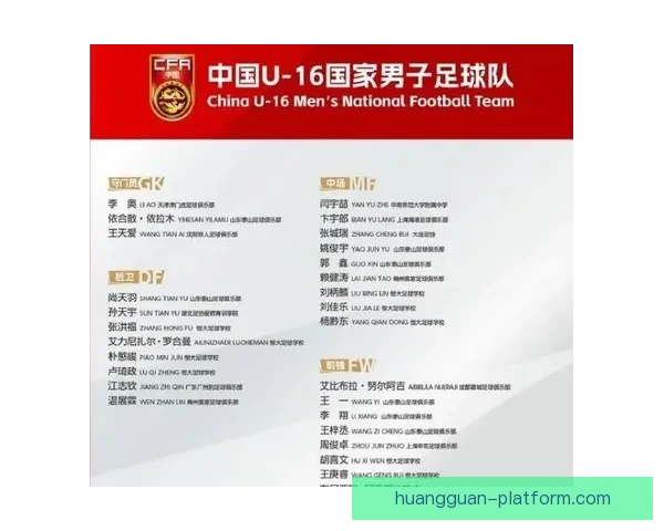 中国男足再次垫底 U16国少三战全败无缘前六成绩惨淡